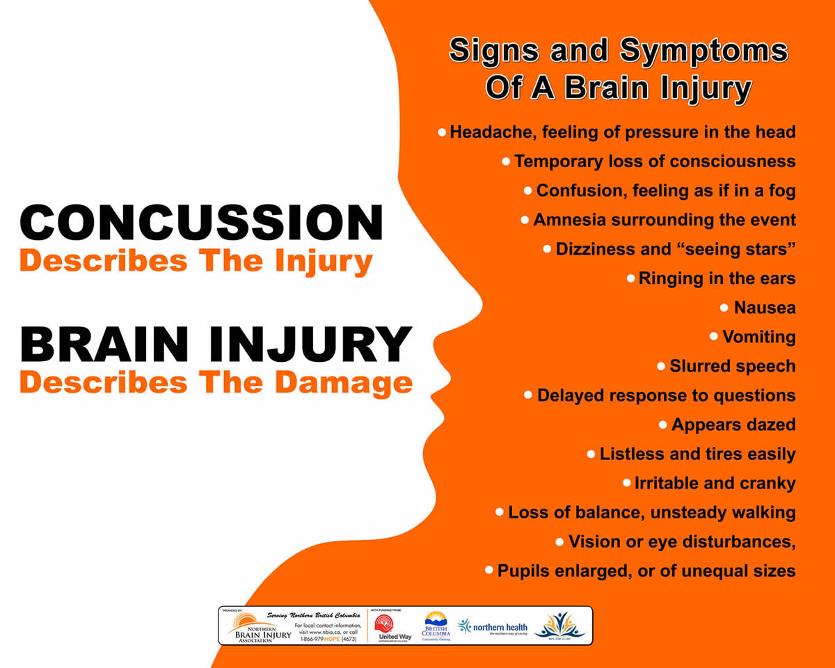 Acquired Brain Injury